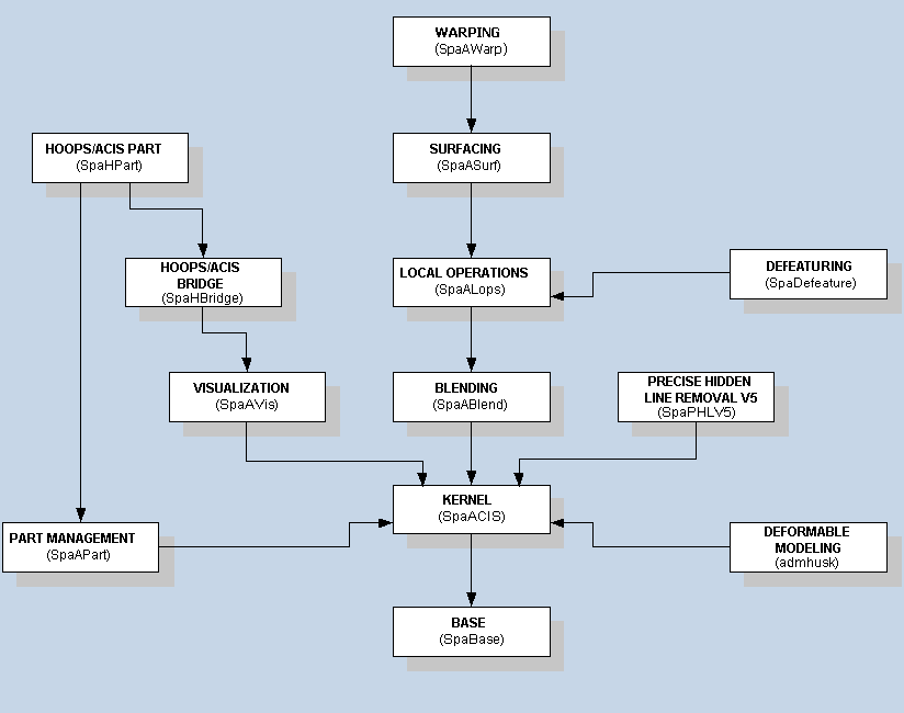 Dependency Diagram